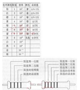 手机电池是否包含电阻？电阻的作用是什么？