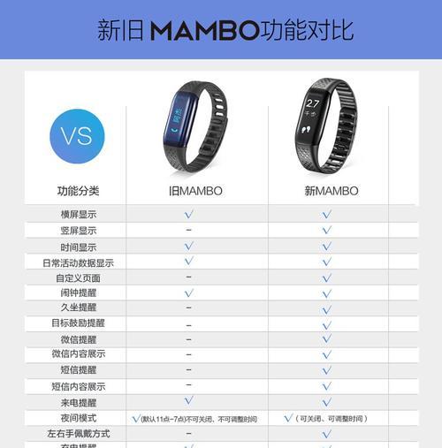 手机与蓝牙智能手环同步设置方法？常见问题解答？