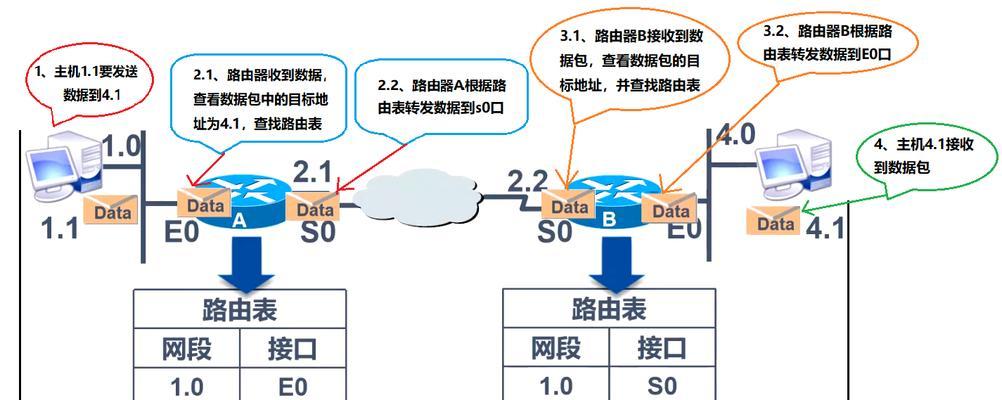 华为路由器网线如何正确插入？插线指南是什么？