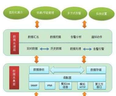 驱动连接服务器的方法是什么？常见问题有哪些？