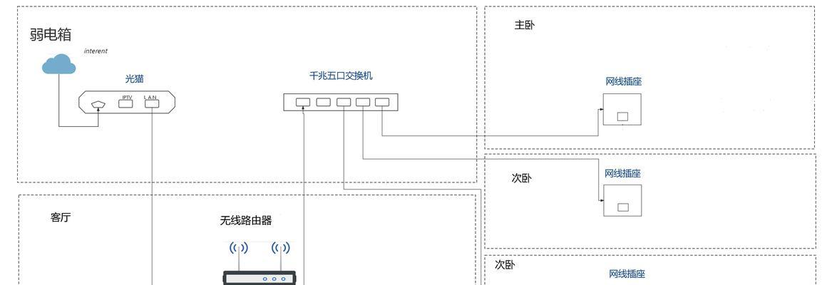 空调网关信号线的接法是什么？