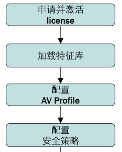 加网关时应该注意哪些安全问题？如何确保网络安全？