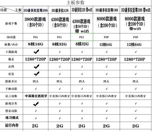潘多拉游戏机系统更新方法是什么？更新失败怎么办？