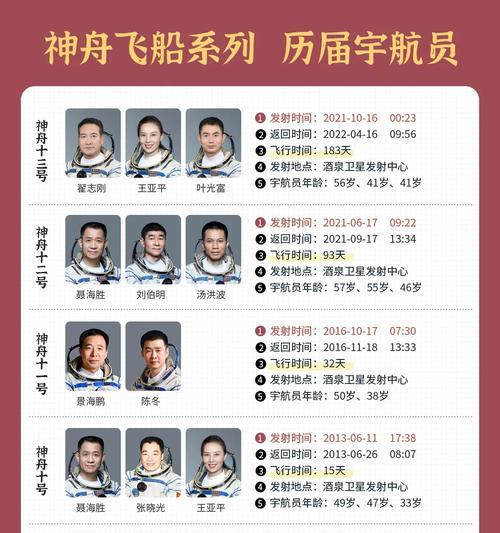空间站电源被拔掉会发生什么？后果是什么？