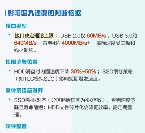 磁盘写入速度慢的原因及解决方法(探究磁盘写入速度慢的原因和解决方案)