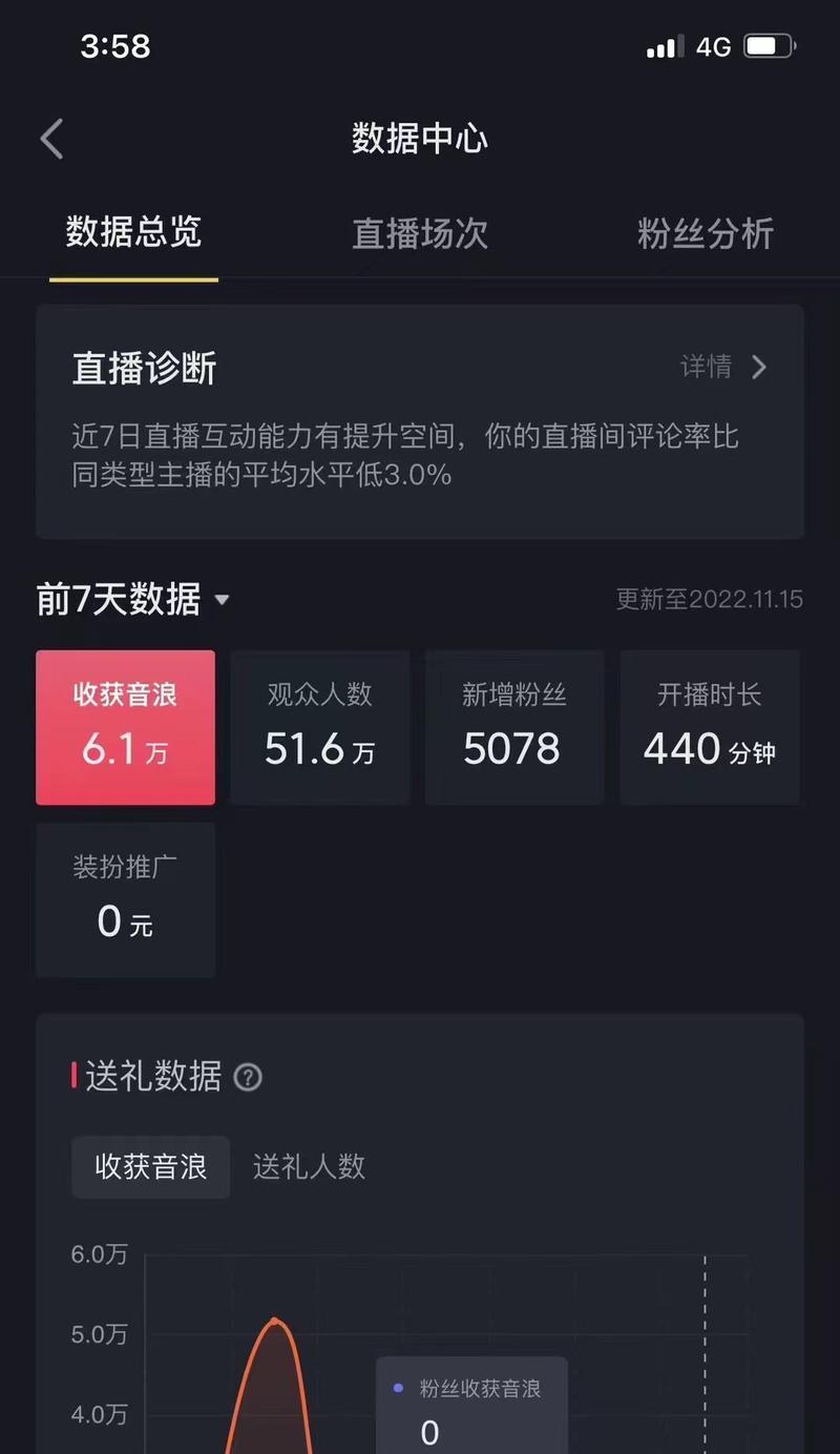 探究抖音直播音浪规则的背后（抖音直播音浪比例是多少）
