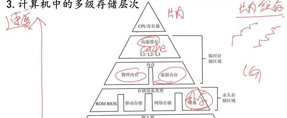 计算机存储器分类大全（掌握内存知识）