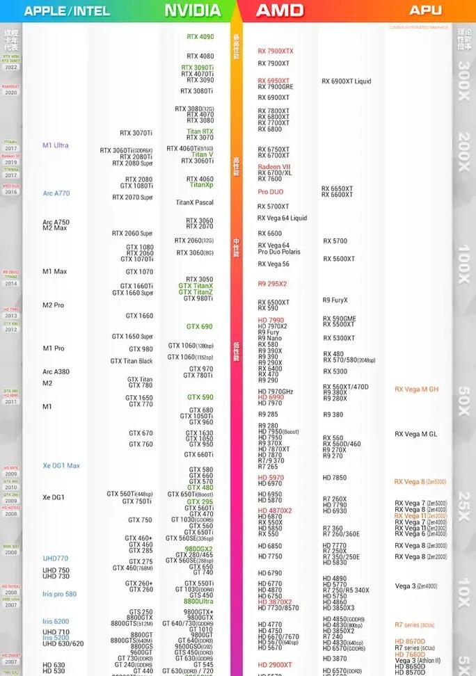 2024年显卡性能排行榜揭晓，谁是最强大的（预测未来）